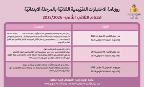 امتحانات الثلاثي الثاني